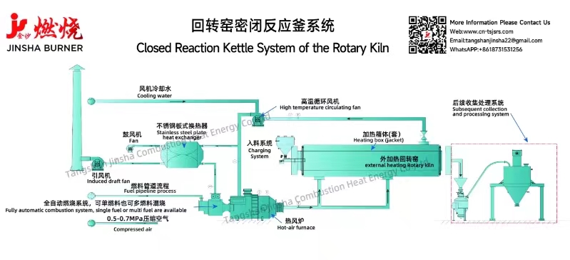 ロータリーキルンの密閉反応釜システム